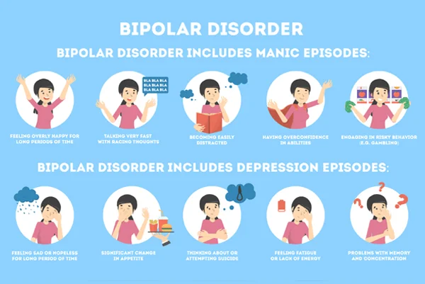 Biopolar Affective Disorder