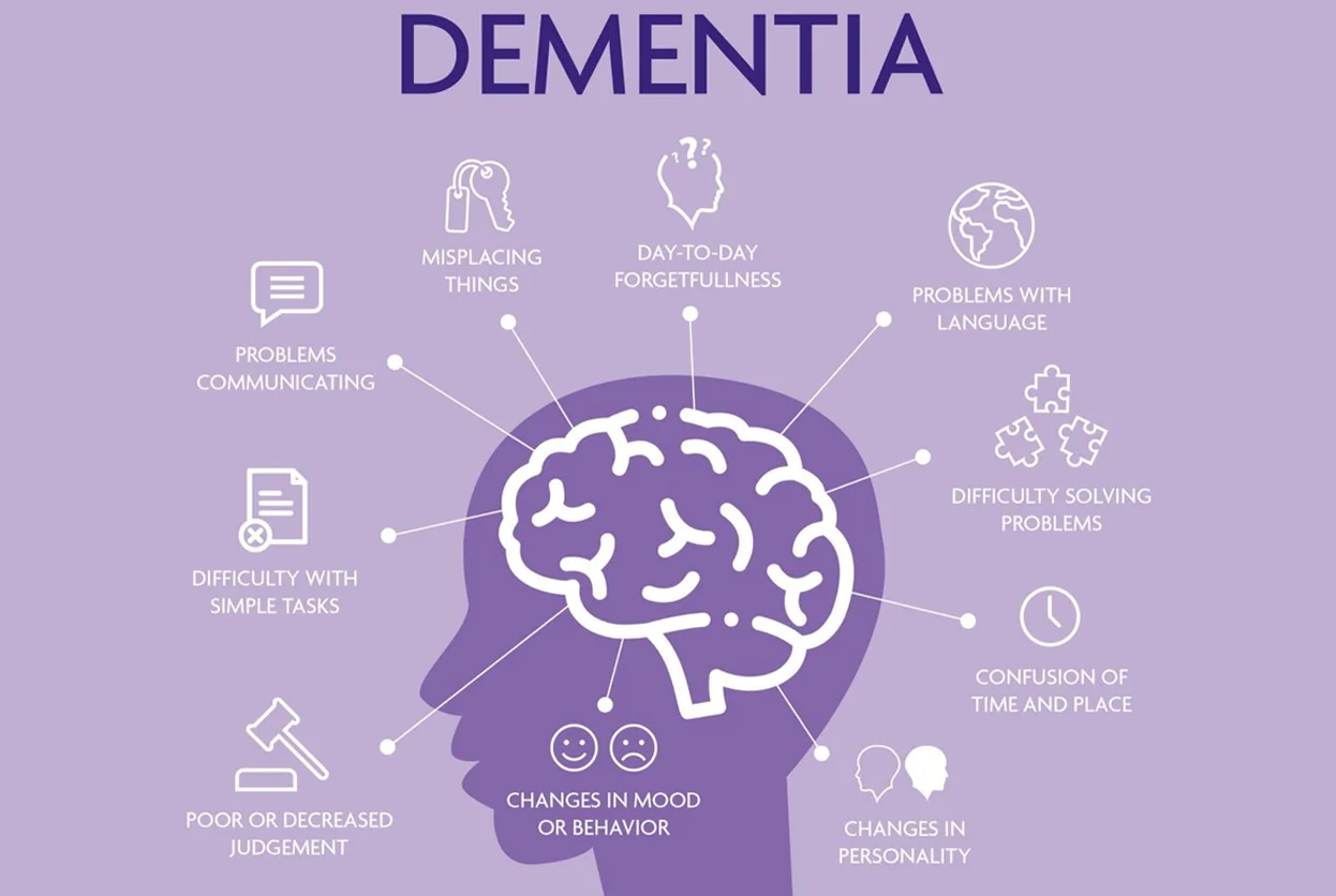 Dementia With Behavioural Problems